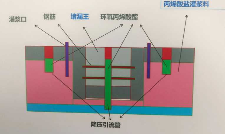 临沂临沭县防水堵漏工程设计