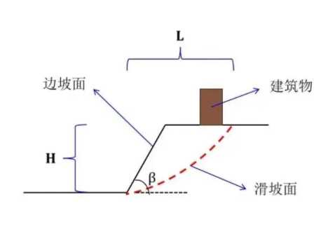 临沂临沭县边坡工程设计